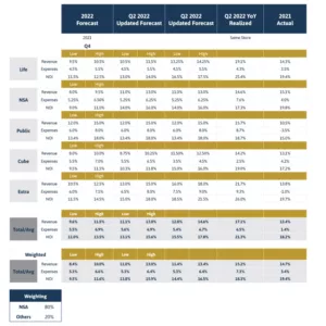 chart graphic