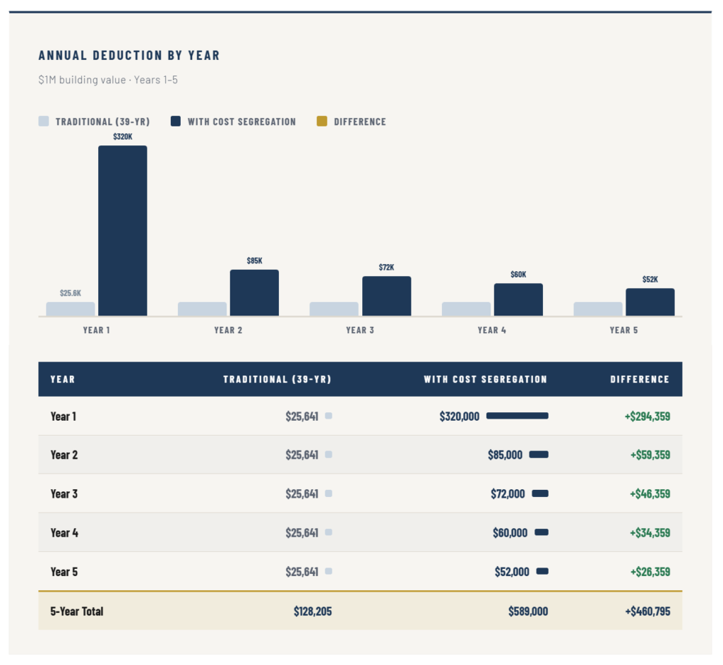 Annual-deducation-per-year