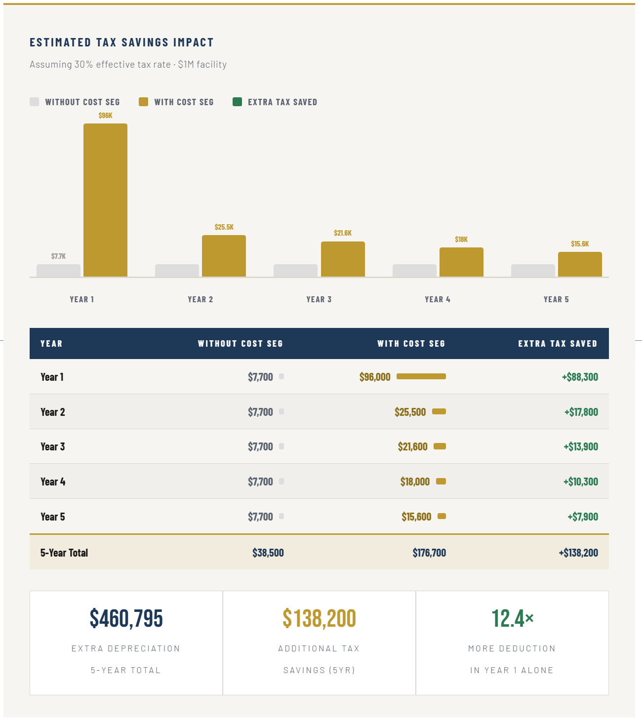 Estimated-Tax-Saving-impact