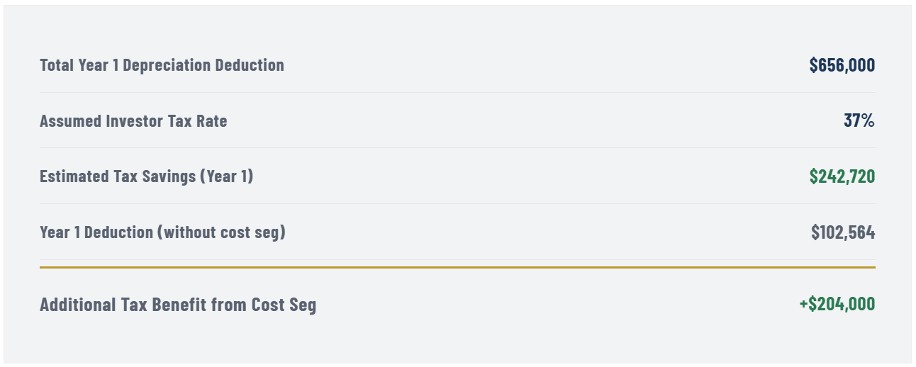 Total-Year-1-Depreciation-Deduction