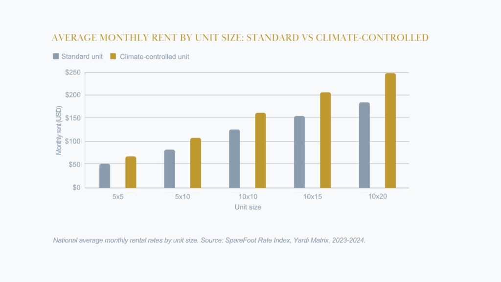 20260331_SIG_AVERAGEMONTHLYRENT_March_2026_BlogImages