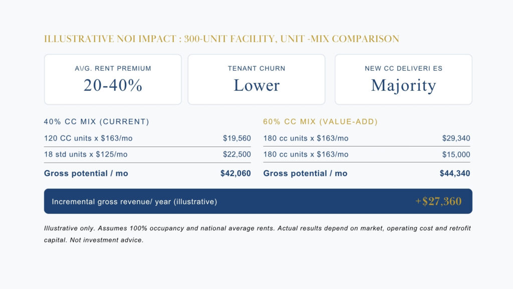 20260331_SIG_ILLUSTRATIVENOIIMPACT_March_2026_BlogImages