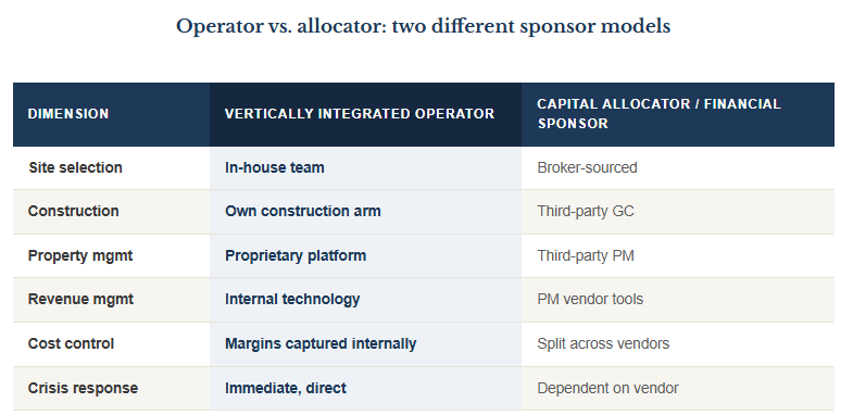 Typical Syndication Fee Structures_How to Evaluate Sponsor_Blog Image