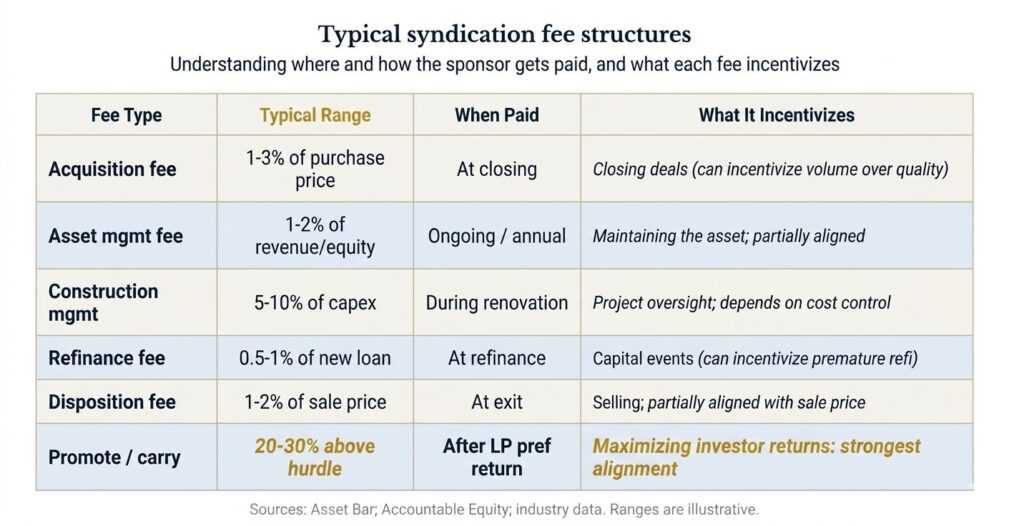 Typical-Syndication-Fee-Structures_How-to-Evaluate-Sponsor_Blog-Image-1