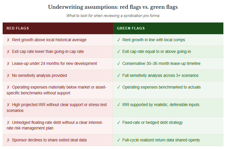 Underwriting-assumptions-red-flags-vs.-green-flags_blog-feature-image